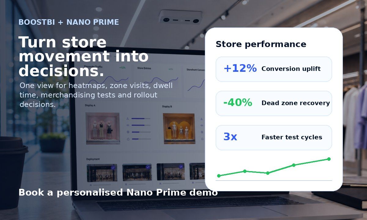 BoostBI dashboard showing store performance, conversion, and zone analytics from Nano Prime data