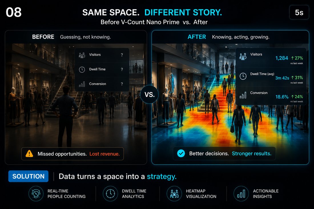 Before and after comparison showing heatmap analytics turning space into strategy